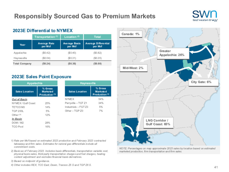 2023 Company Outlook – Southwestern Energy Co. – slide 39