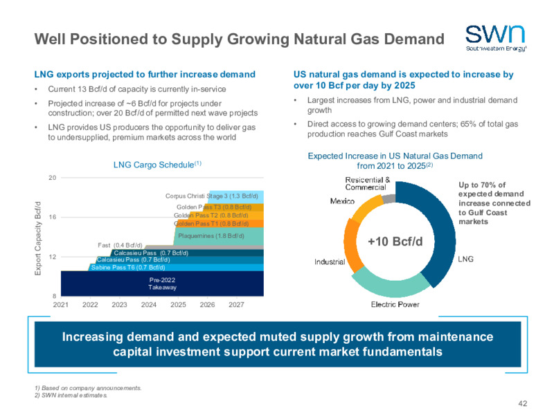 2023 Company Outlook – Southwestern Energy Co. – slide 40