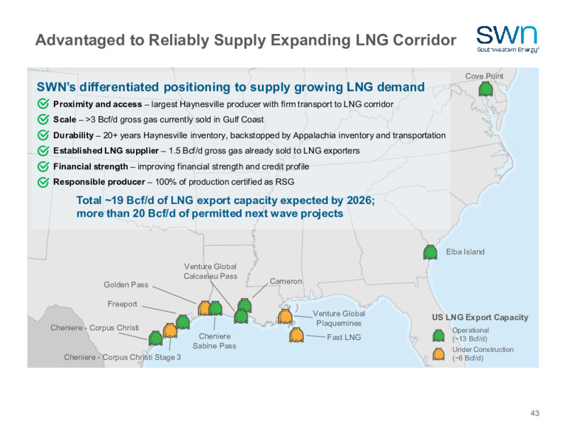 2023 Company Outlook – Southwestern Energy Co. – slide 41