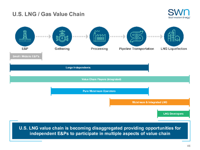 2023 Company Outlook – Southwestern Energy Co. – slide 44