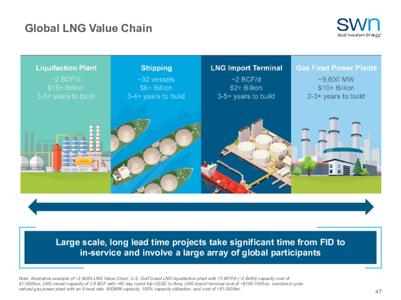 2023 Company Outlook – Southwestern Energy Co. – slide 45