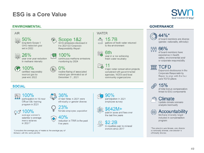 2023 Company Outlook – Southwestern Energy Co. – slide 47