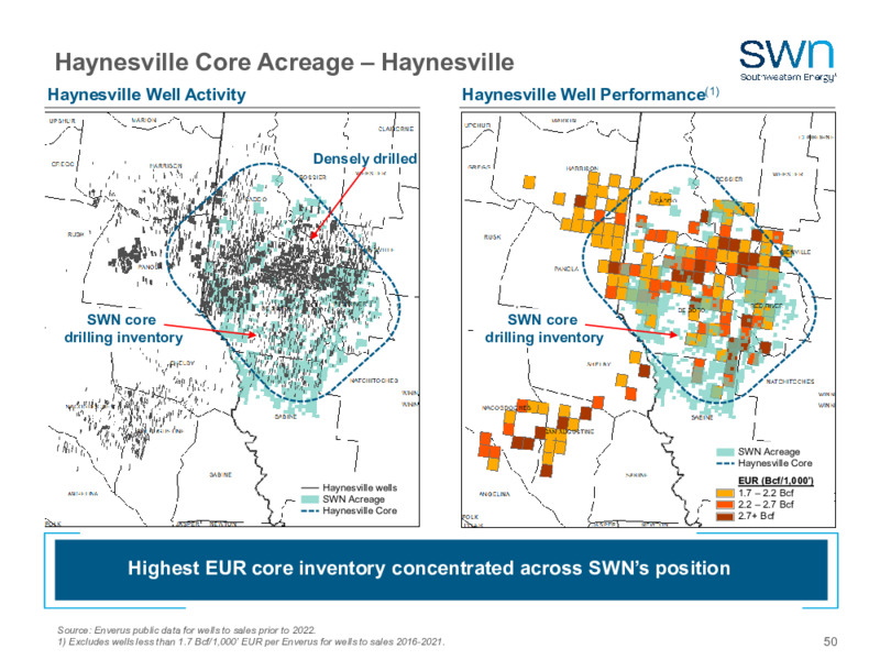 2023 Company Outlook – Southwestern Energy Co. – slide 48