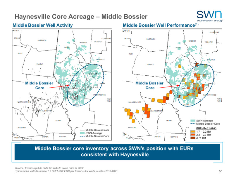 2023 Company Outlook – Southwestern Energy Co. – slide 49