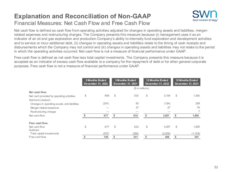 2023 Company Outlook – Southwestern Energy Co. – slide 51