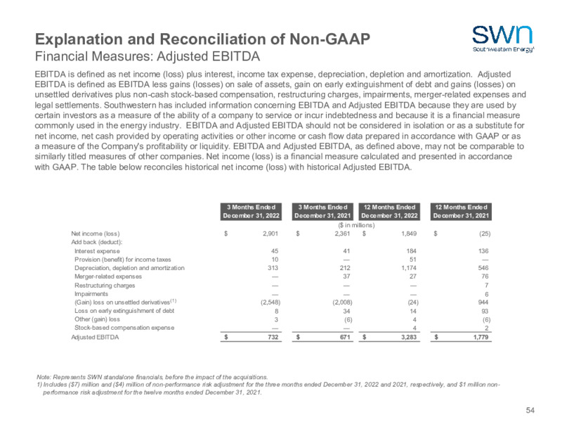 2023 Company Outlook – Southwestern Energy Co. – slide 52