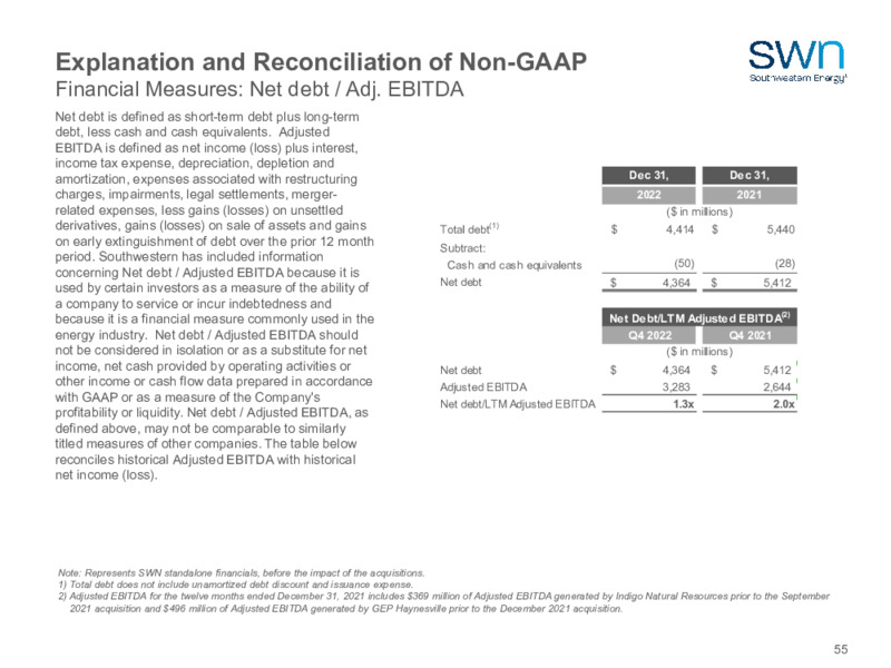 2023 Company Outlook – Southwestern Energy Co. – slide 53