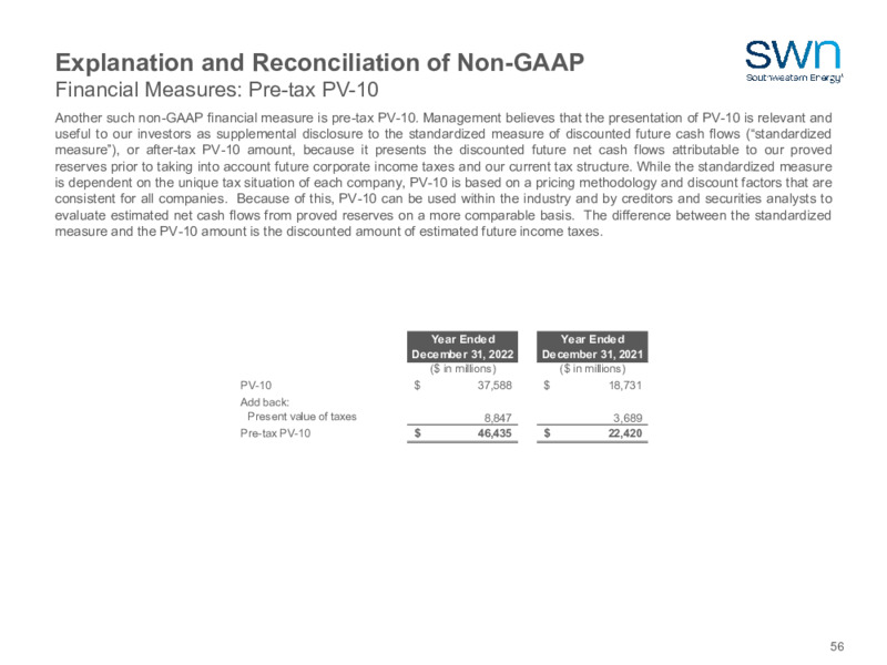 2023 Company Outlook – Southwestern Energy Co. – slide 54