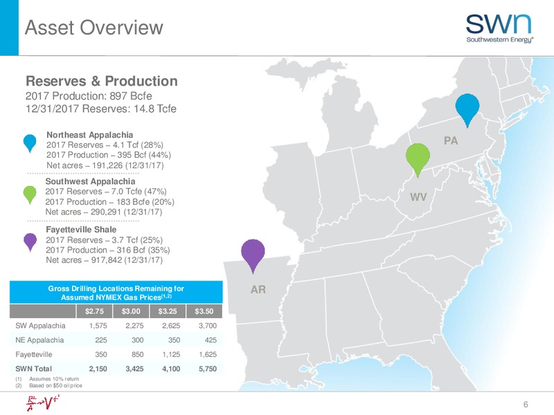 March 2018 Investor Update – Southwestern Energy Co. – slide 6