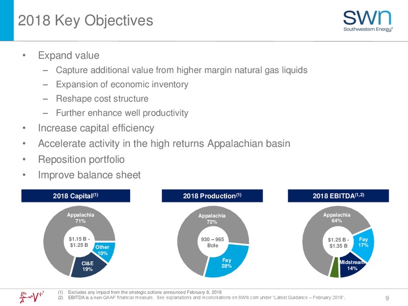 March 2018 Investor Update – Southwestern Energy Co. – slide 9