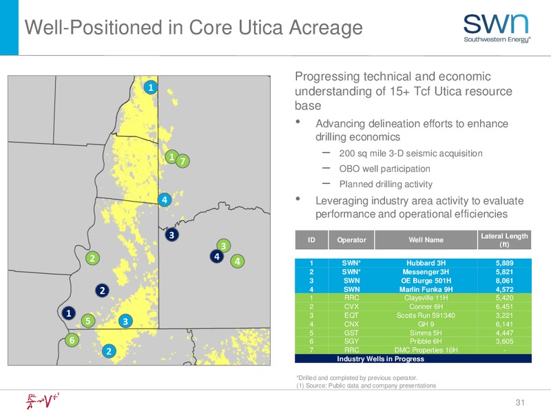 March 2018 Investor Update – Southwestern Energy Co. – slide 31