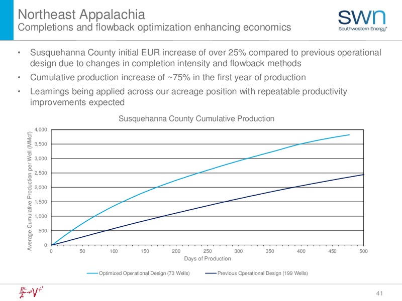 March 2018 Investor Update – Southwestern Energy Co. – slide 41