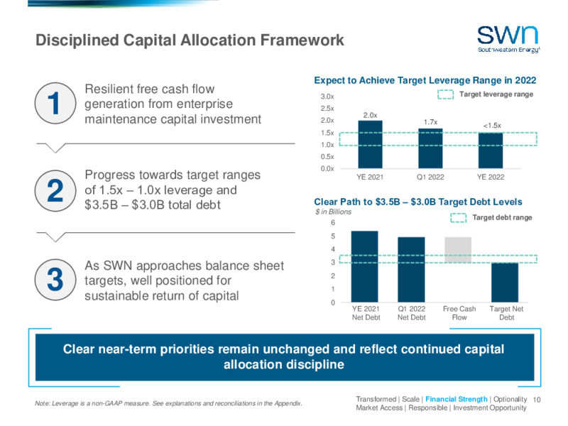 Q1 2022 Earnings Presentation – Southwestern Energy Co. – slide 8