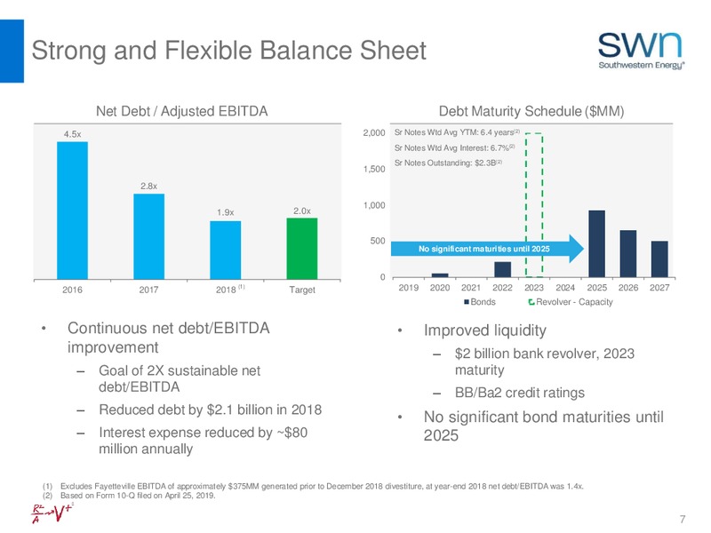 1Q 2019 Earnings Presentation – Southwestern Energy Co. – slide 7