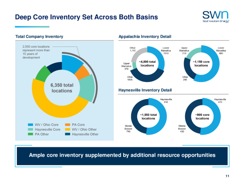 April 2023 Company Presentation – Southwestern Energy Co. – slide 9