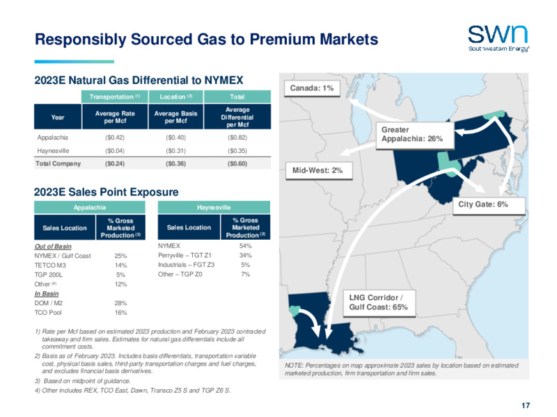 April 2023 Company Presentation – Southwestern Energy Co. – slide 15