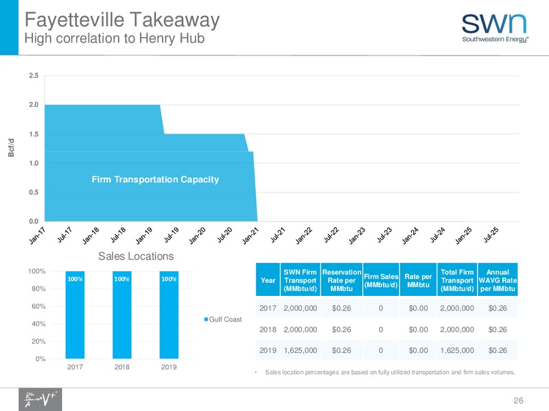 Q1 2017 Earnings Presentation – Southwestern Energy Co. – slide 25