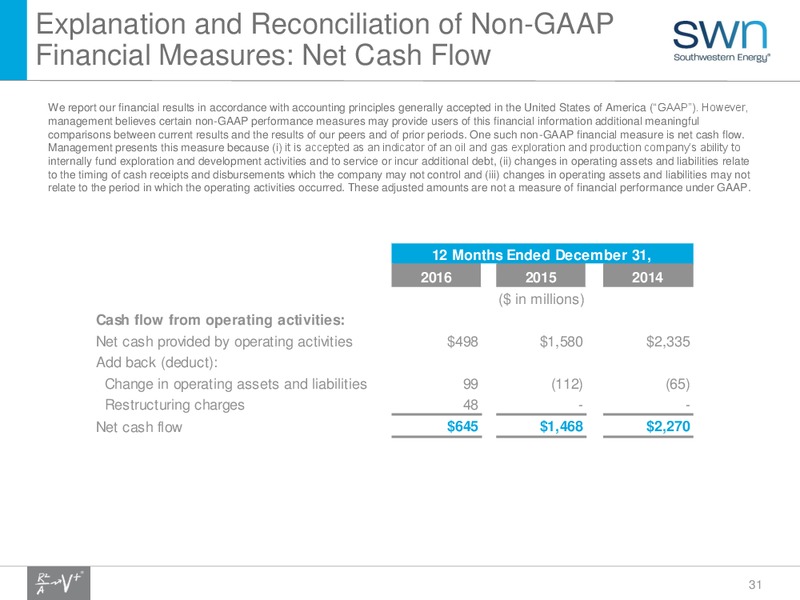 Q1 2017 Earnings Presentation – Southwestern Energy Co. – slide 30