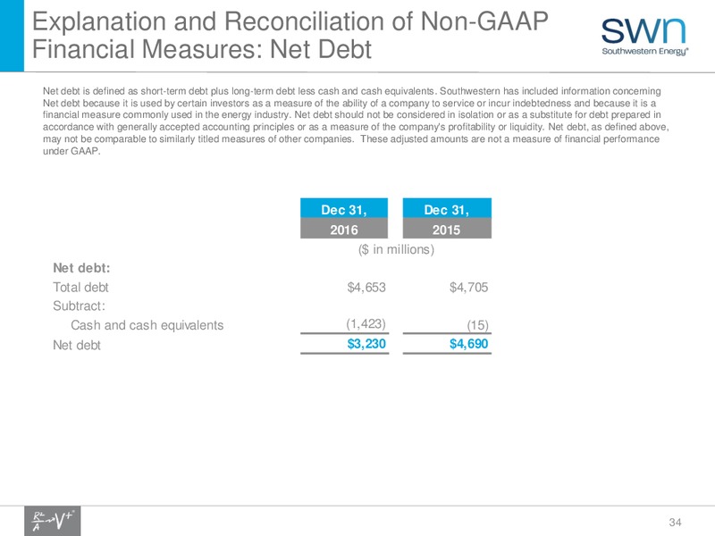 Q1 2017 Earnings Presentation – Southwestern Energy Co. – slide 33