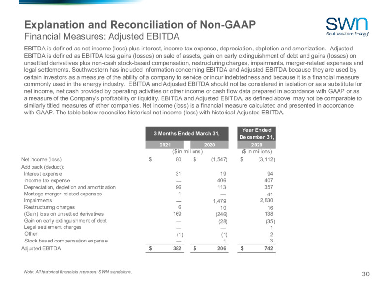 1Q 2021 Earnings Presentation – Southwestern Energy Co. – slide 29