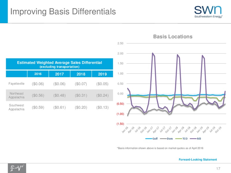 May 2016 Investor Presentation – Southwestern Energy Co. – slide 16