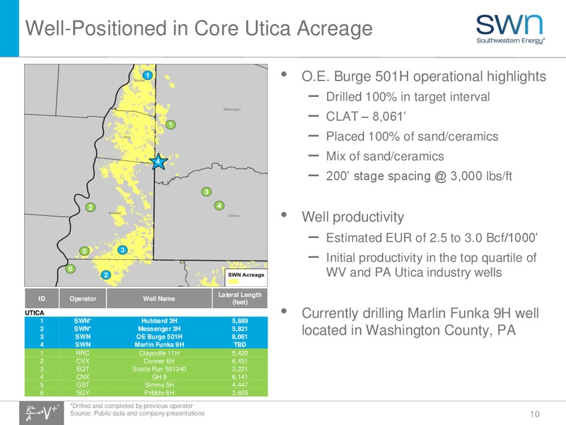 May 2017 Update – Southwestern Energy Co. – slide 10