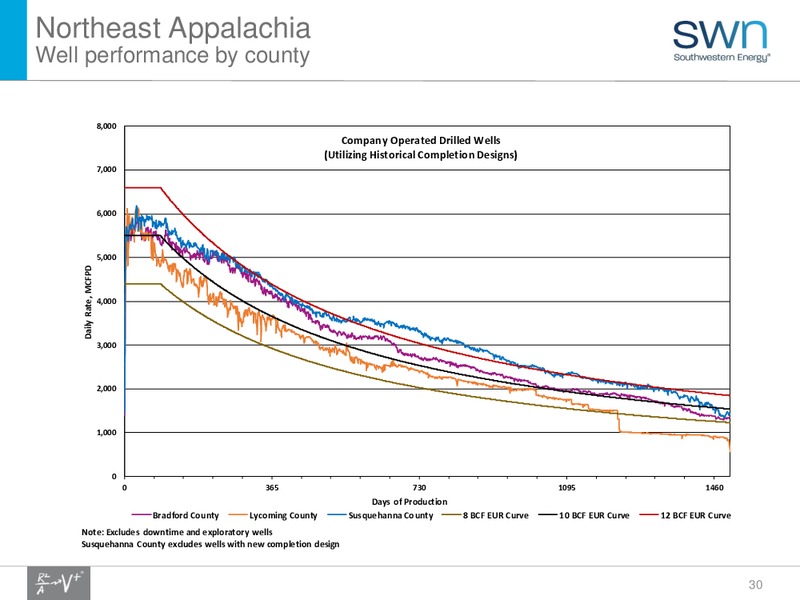 May 2017 Update – Southwestern Energy Co. – slide 30