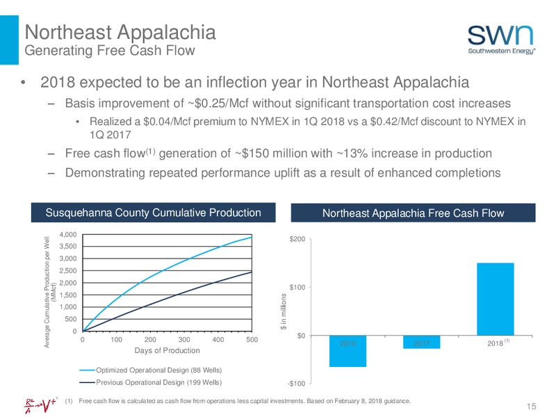 May 2018 Investor Update – Southwestern Energy Co. – slide 15