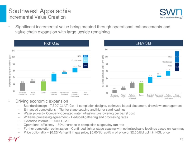 May 2018 Investor Update – Southwestern Energy Co. – slide 28
