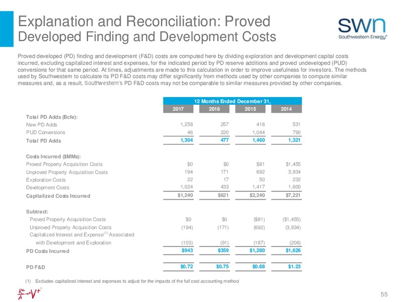 May 2018 Investor Update – Southwestern Energy Co. – slide 55