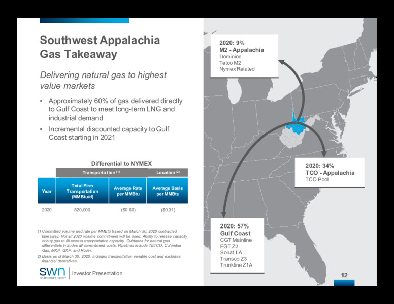 First Quarter 2020 – Southwestern Energy Co. – slide 12