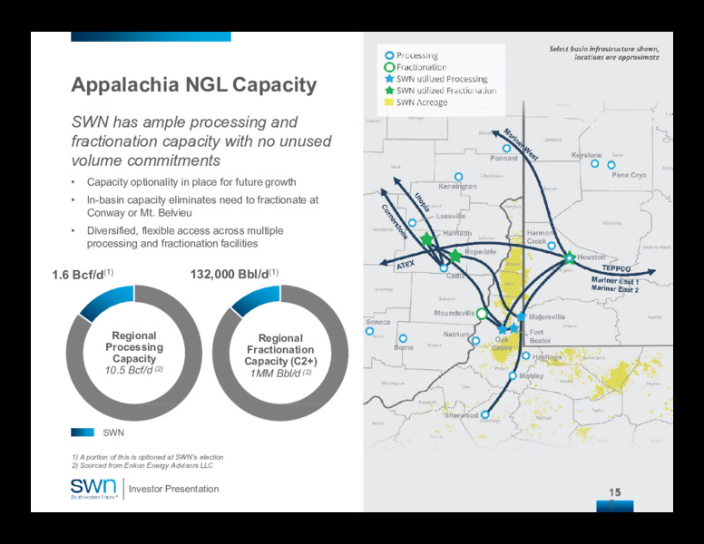 First Quarter 2020 – Southwestern Energy Co. – slide 14