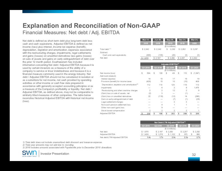 First Quarter 2020 – Southwestern Energy Co. – slide 32