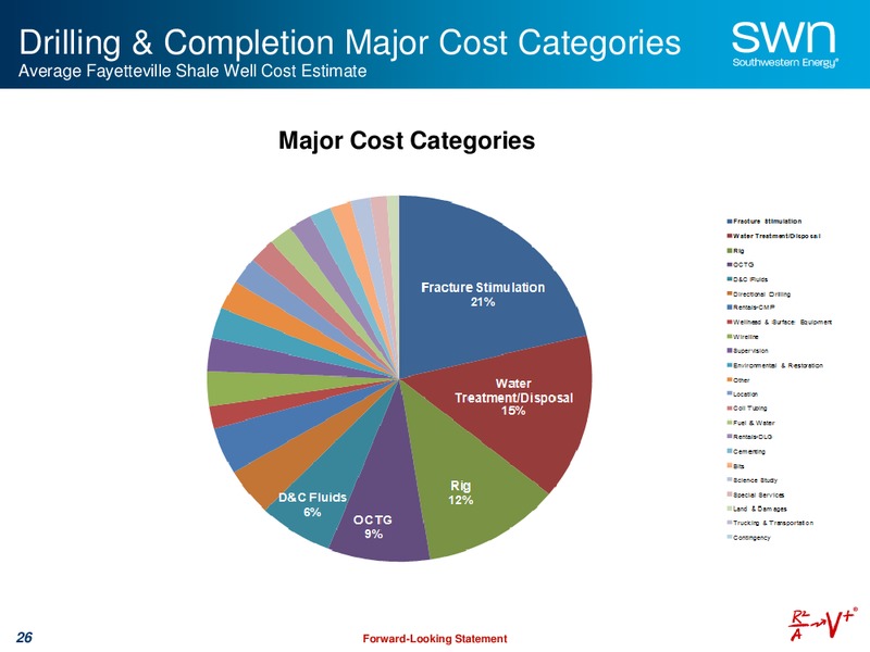 JULY 2015 INVESTOR PRESENTATION – Southwestern Energy Co. – slide 26