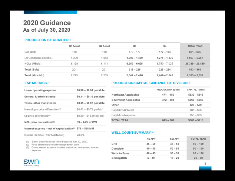 2020 Guidance – Southwestern Energy Co. – slide 1