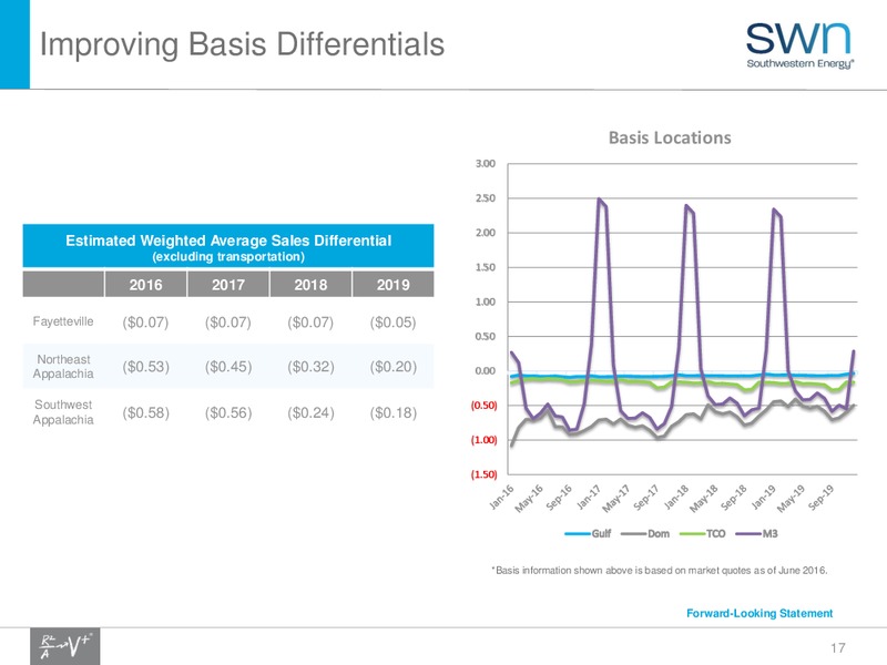 August 2016 Update – Southwestern Energy Co. – slide 16