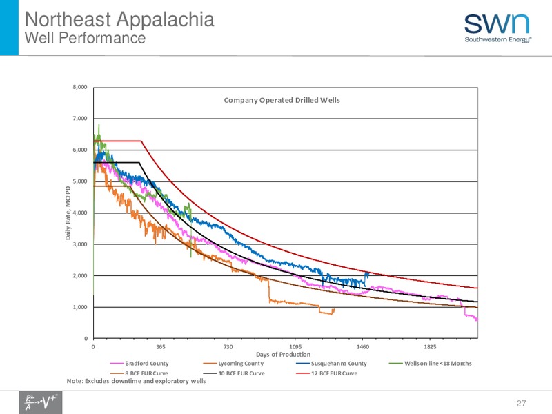 August 2016 Update – Southwestern Energy Co. – slide 25