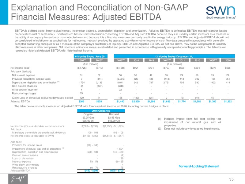 August 2016 Update – Southwestern Energy Co. – slide 33