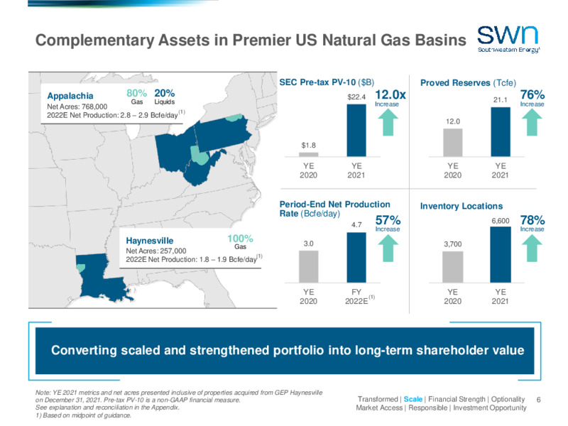 2Q 2022 Earnings Presentation – Southwestern Energy Co. – slide 4