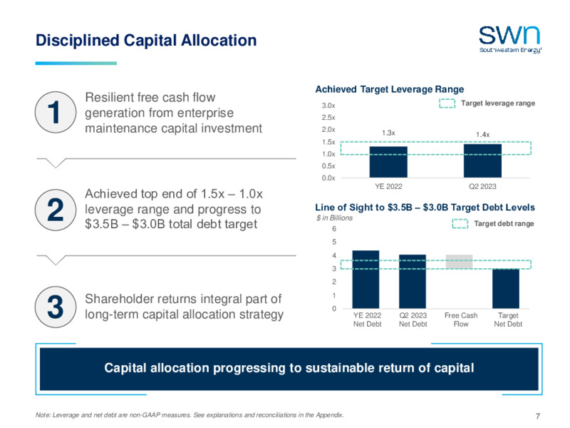 2Q 2023 Earnings Presentation – Southwestern Energy Co. – slide 5