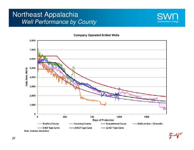 August 2015 Investor Presentation – Southwestern Energy Co. – slide 20