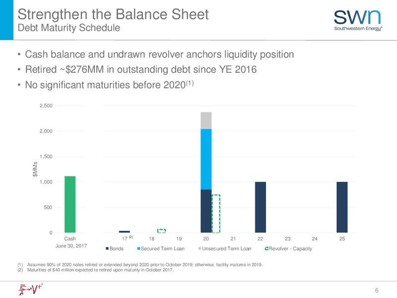 2Q 2017 Earnings Update – Southwestern Energy Co. – slide 6
