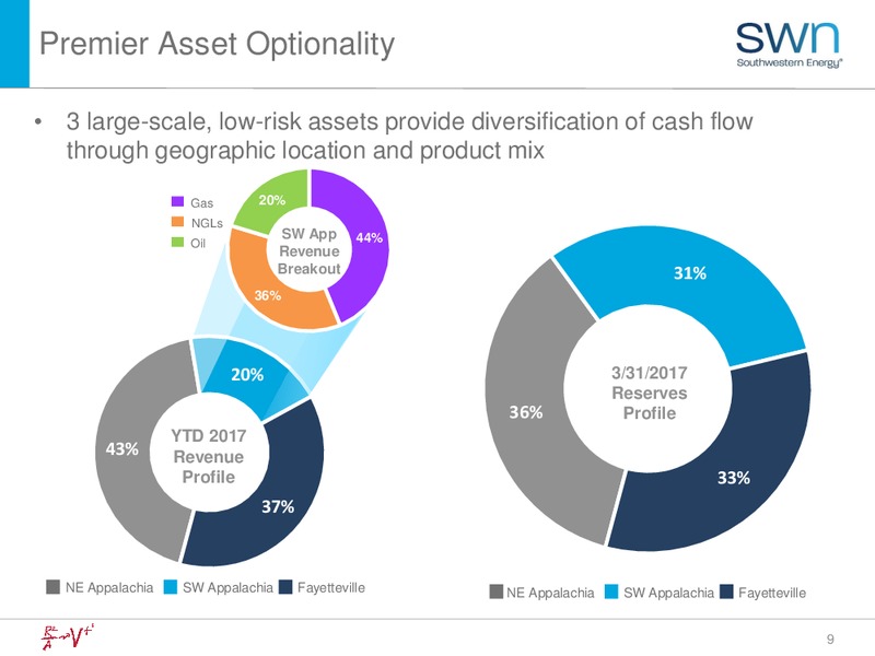 2Q 2017 Earnings Update – Southwestern Energy Co. – slide 9