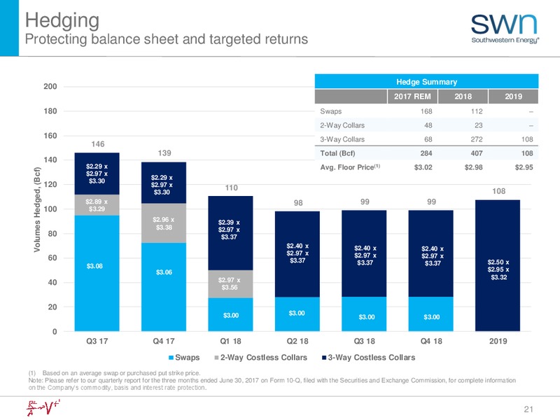 2Q 2017 Earnings Update – Southwestern Energy Co. – slide 21
