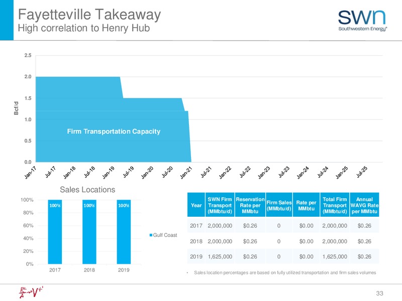2Q 2017 Earnings Update – Southwestern Energy Co. – slide 33