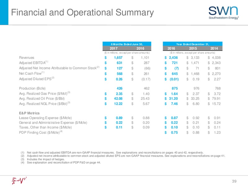 2Q 2017 Earnings Update – Southwestern Energy Co. – slide 39