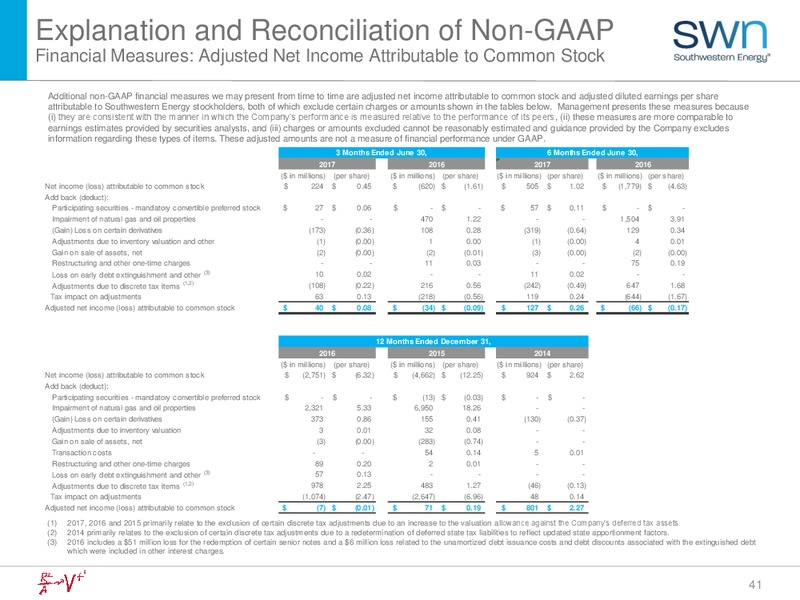 2Q 2017 Earnings Update – Southwestern Energy Co. – slide 41