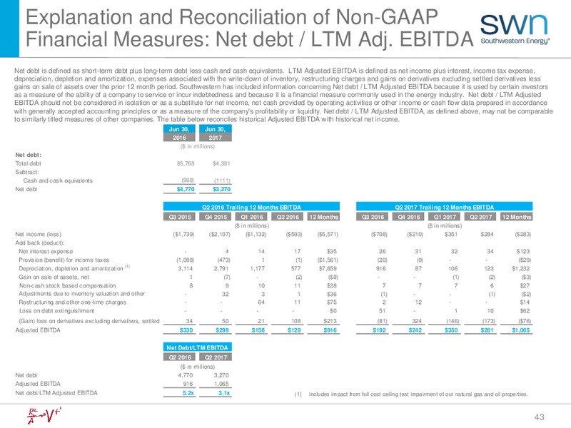 2Q 2017 Earnings Update – Southwestern Energy Co. – slide 42