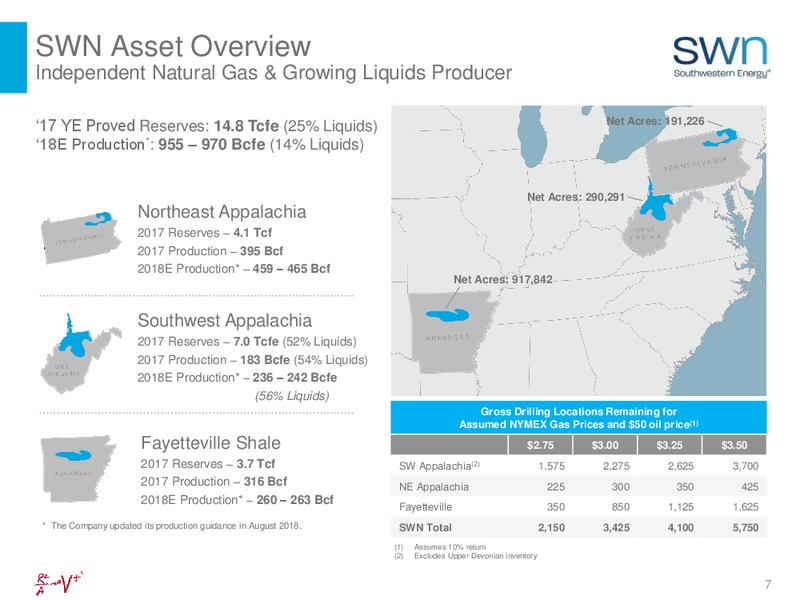 August 2018 Investor Presentation – Southwestern Energy Co. – slide 7