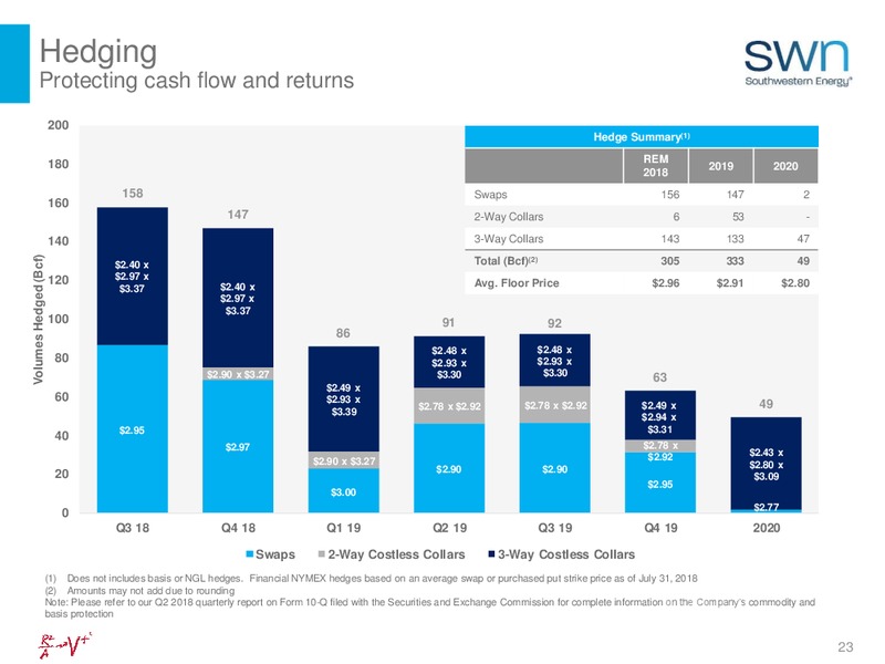 August 2018 Investor Presentation – Southwestern Energy Co. – slide 23